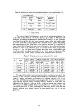 Image of the Page - 922 - in Book of Full Papers - Symposium Hydro Engineering
