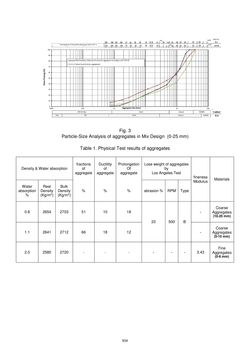 Image of the Page - 934 - in Book of Full Papers - Symposium Hydro Engineering