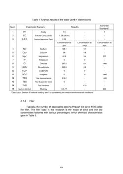 Image of the Page - 936 - in Book of Full Papers - Symposium Hydro Engineering