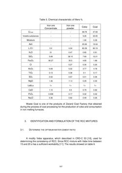 Image of the Page - 937 - in Book of Full Papers - Symposium Hydro Engineering