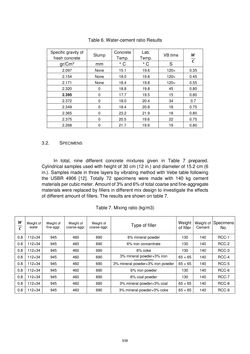 Image of the Page - 938 - in Book of Full Papers - Symposium Hydro Engineering
