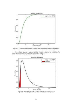 Image of the Page - 980 - in Book of Full Papers - Symposium Hydro Engineering