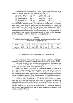 Image of the Page - 1037 - in Book of Full Papers - Symposium Hydro Engineering