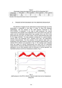 Image of the Page - 1093 - in Book of Full Papers - Symposium Hydro Engineering