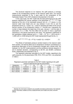 Image of the Page - 1094 - in Book of Full Papers - Symposium Hydro Engineering