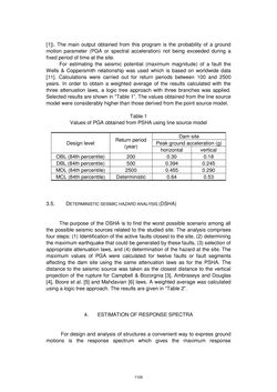 Image of the Page - 1105 - in Book of Full Papers - Symposium Hydro Engineering