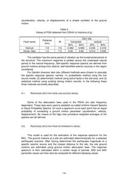 Image of the Page - 1106 - in Book of Full Papers - Symposium Hydro Engineering