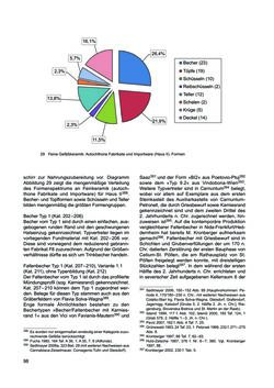 Bild der Seite - 98 - in Ein Brandhorizont aus der Zeit der Markomannenkriege im südostnorischen Munizipium Flavia Solva