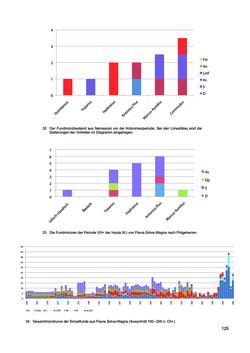 Bild der Seite - 125 - in Ein Brandhorizont aus der Zeit der Markomannenkriege im südostnorischen Munizipium Flavia Solva