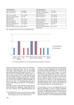 Image of the Page - 126 - in Ein Brandhorizont aus der Zeit der Markomannenkriege im südostnorischen Munizipium Flavia Solva