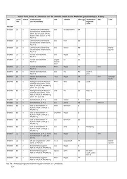 Image of the Page - 134 - in Ein Brandhorizont aus der Zeit der Markomannenkriege im südostnorischen Munizipium Flavia Solva