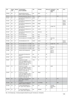 Image of the Page - 135 - in Ein Brandhorizont aus der Zeit der Markomannenkriege im südostnorischen Munizipium Flavia Solva