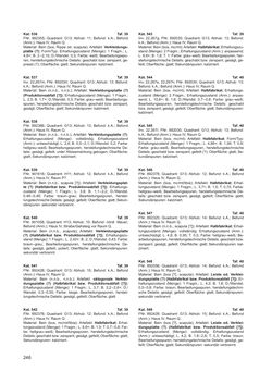 Image of the Page - 246 - in Ein Brandhorizont aus der Zeit der Markomannenkriege im südostnorischen Munizipium Flavia Solva