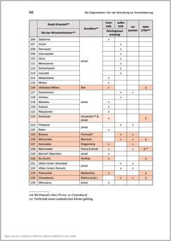 Bild der Seite - 66 - in Der griechisch-orientalische Religionsfonds der Bukowina 1783–1949 - Kontinuitäten und Brüche einer prägenden Institution des Josephinismus