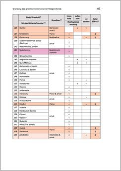 Bild der Seite - 67 - in Der griechisch-orientalische Religionsfonds der Bukowina 1783–1949 - Kontinuitäten und Brüche einer prägenden Institution des Josephinismus