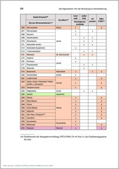 Image of the Page - 68 - in Der griechisch-orientalische Religionsfonds der Bukowina 1783–1949 - Kontinuitäten und Brüche einer prägenden Institution des Josephinismus