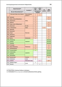 Bild der Seite - 69 - in Der griechisch-orientalische Religionsfonds der Bukowina 1783–1949 - Kontinuitäten und Brüche einer prägenden Institution des Josephinismus