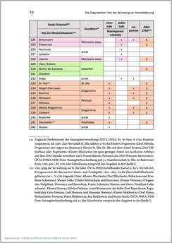 Bild der Seite - 70 - in Der griechisch-orientalische Religionsfonds der Bukowina 1783–1949 - Kontinuitäten und Brüche einer prägenden Institution des Josephinismus