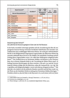 Image of the Page - 71 - in Der griechisch-orientalische Religionsfonds der Bukowina 1783–1949 - Kontinuitäten und Brüche einer prägenden Institution des Josephinismus