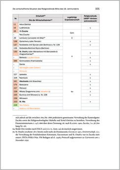 Image of the Page - 101 - in Der griechisch-orientalische Religionsfonds der Bukowina 1783–1949 - Kontinuitäten und Brüche einer prägenden Institution des Josephinismus