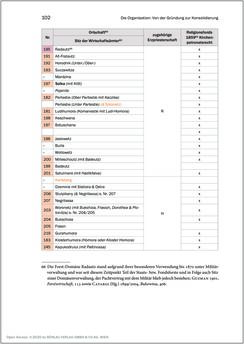 Image of the Page - 102 - in Der griechisch-orientalische Religionsfonds der Bukowina 1783–1949 - Kontinuitäten und Brüche einer prägenden Institution des Josephinismus