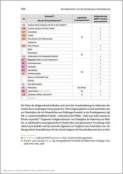 Image of the Page - 104 - in Der griechisch-orientalische Religionsfonds der Bukowina 1783–1949 - Kontinuitäten und Brüche einer prägenden Institution des Josephinismus