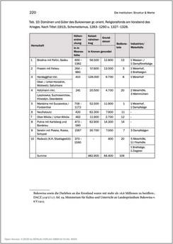 Image of the Page - 220 - in Der griechisch-orientalische Religionsfonds der Bukowina 1783–1949 - Kontinuitäten und Brüche einer prägenden Institution des Josephinismus