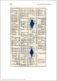 Image of the Page - 266 - in Der griechisch-orientalische Religionsfonds der Bukowina 1783–1949 - Kontinuitäten und Brüche einer prägenden Institution des Josephinismus