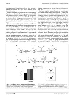 Image of the Page - 22 - in Cancer Nanotheranostics - What Have We Learnd So Far?