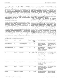 Bild der Seite - 36 - in Cancer Nanotheranostics - What Have We Learnd So Far?