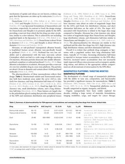 Bild der Seite - 37 - in Cancer Nanotheranostics - What Have We Learnd So Far?