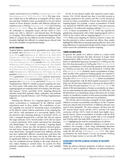 Bild der Seite - 41 - in Cancer Nanotheranostics - What Have We Learnd So Far?