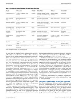 Bild der Seite - 63 - in Cancer Nanotheranostics - What Have We Learnd So Far?