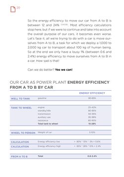 Image of the Page - 20 - in Our Car as Power Plant