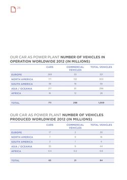 Image of the Page - 26 - in Our Car as Power Plant