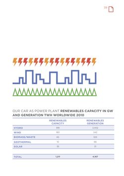 Image of the Page - 39 - in Our Car as Power Plant