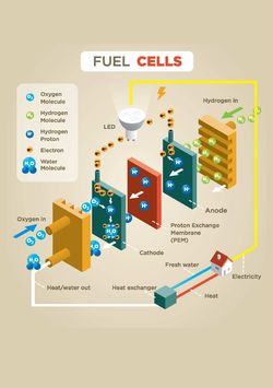 Image of the Page - 48 - in Our Car as Power Plant