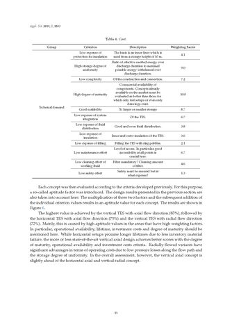 Image of the Page - 15 - in Clean Energy and Fuel (Hydrogen) Storage