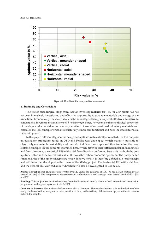 Bild der Seite - 18 - in Clean Energy and Fuel (Hydrogen) Storage