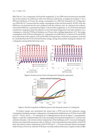 Bild der Seite - 30 - in Clean Energy and Fuel (Hydrogen) Storage