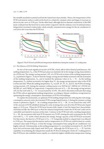 Bild der Seite - 31 - in Clean Energy and Fuel (Hydrogen) Storage