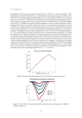 Image of the Page - 32 - in Clean Energy and Fuel (Hydrogen) Storage