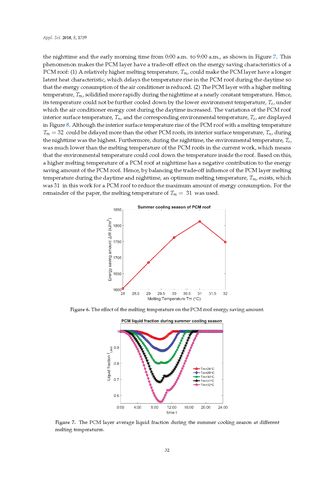 Bild der Seite - 32 - in Clean Energy and Fuel (Hydrogen) Storage