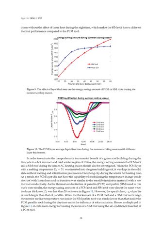 Image of the Page - 34 - in Clean Energy and Fuel (Hydrogen) Storage