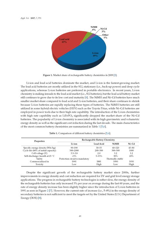 Image of the Page - 49 - in Clean Energy and Fuel (Hydrogen) Storage