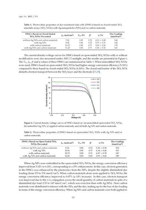 Bild der Seite - 126 - in Clean Energy and Fuel (Hydrogen) Storage