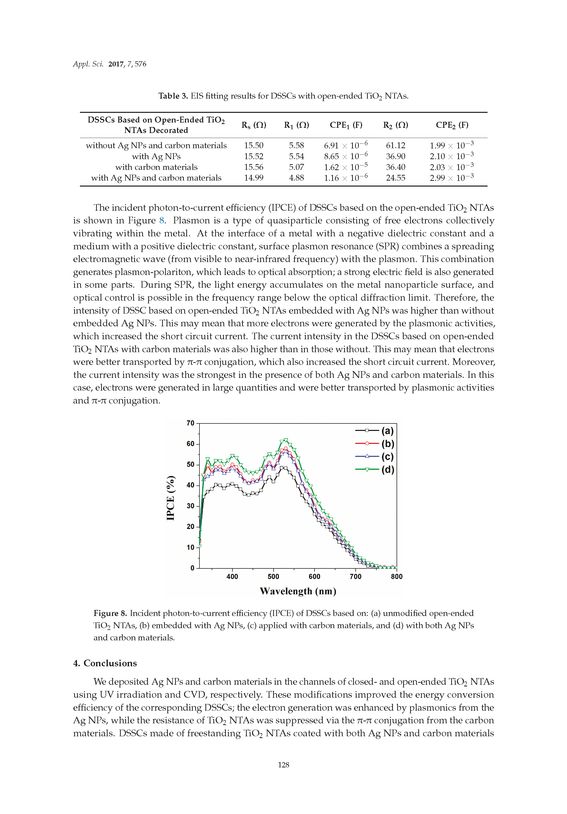 Bild der Seite - 128 - in Clean Energy and Fuel (Hydrogen) Storage