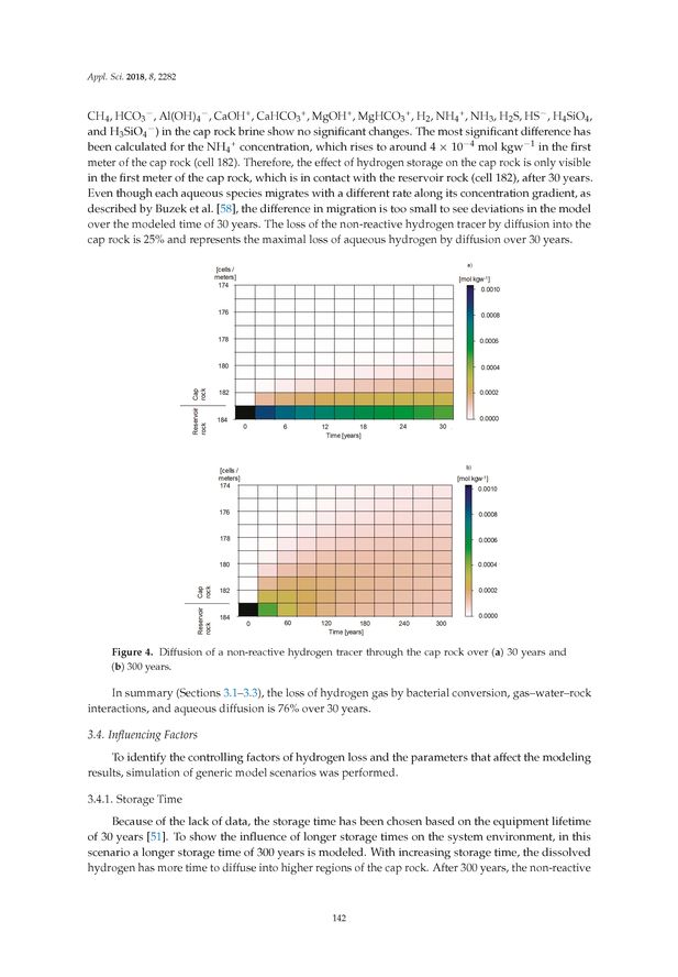 Image of the Page - 142 - in Clean Energy and Fuel (Hydrogen) Storage
