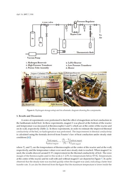 Image of the Page - 155 - in Clean Energy and Fuel (Hydrogen) Storage