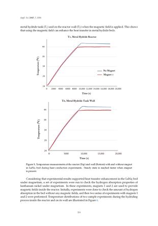 Image of the Page - 156 - in Clean Energy and Fuel (Hydrogen) Storage